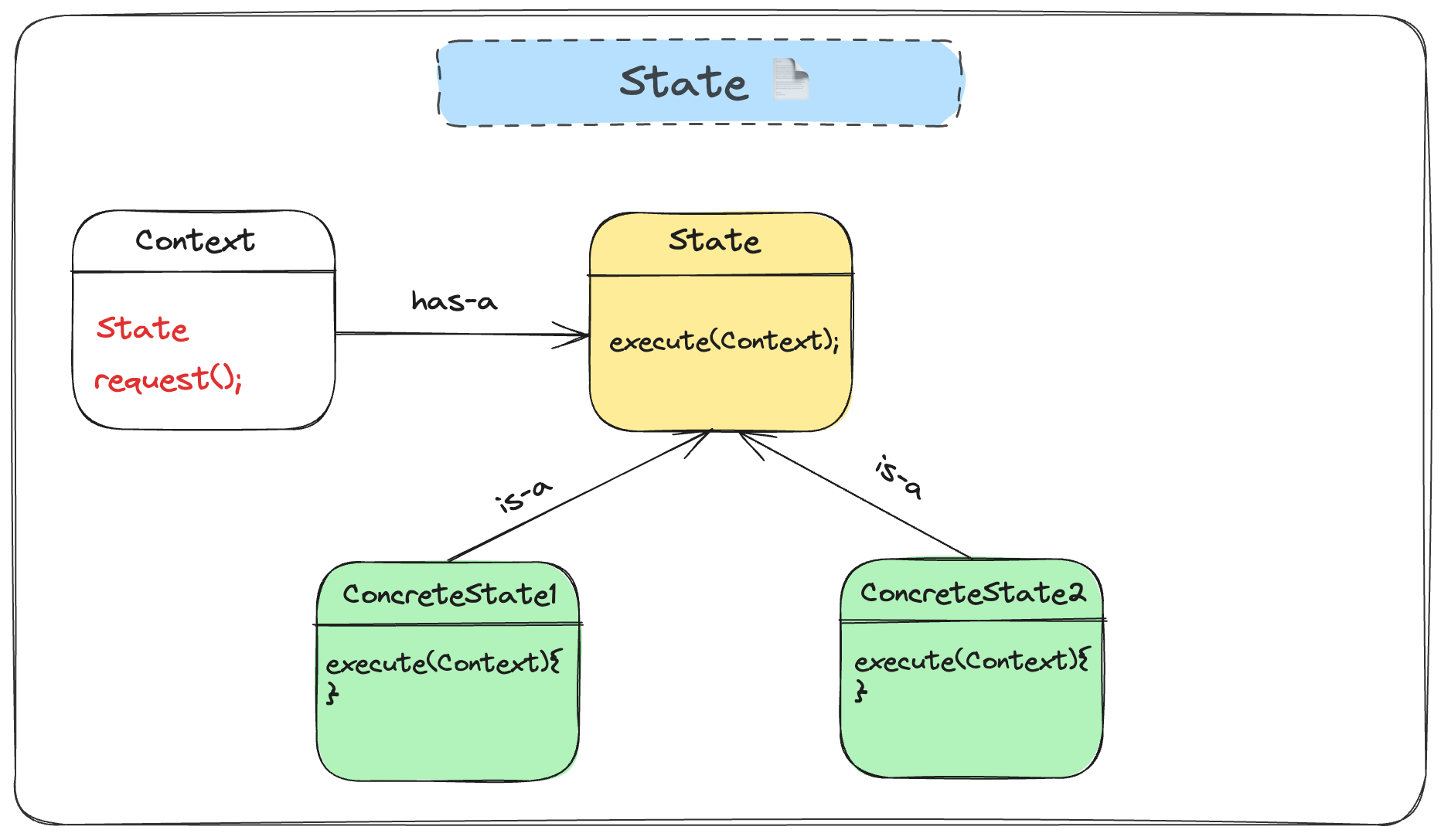 Observer Pattern